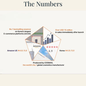 Korea's Top 1% Spa Serum - Deeptensive Tertte Concentrate