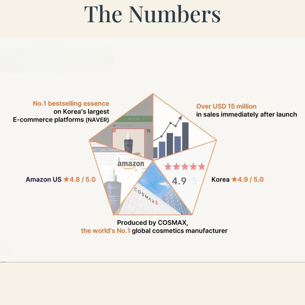 Korea's Top 1% Spa Serum - Deeptensive Tertte Concentrate